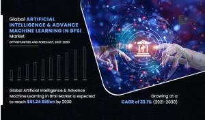 AI and Advance Machine Learning in BFSI Market : Global Opportunity Analysis and Industry Forecast, 2021–2030