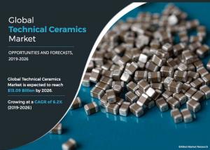Technical Ceramics Market Analysis