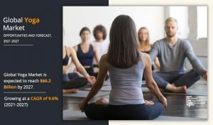 yoga market share
