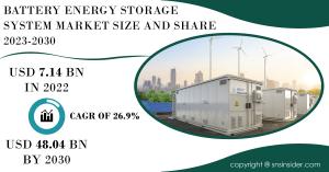 Battery Energy Storage System Market