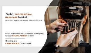Professional Hair Care Market size