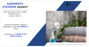 Garments Steamer Market Size