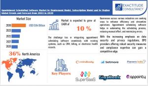 Appointment Scheduling Software Market