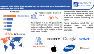 Augmented Reality & Mixed Reality Market