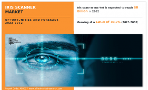 iris scanner market