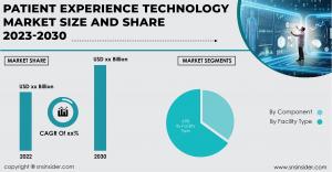 Patient Experience Technology Market