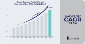 Captive Portal Market