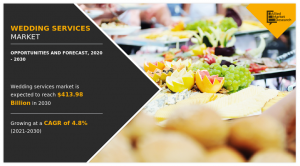 Wedding Services Market Size
