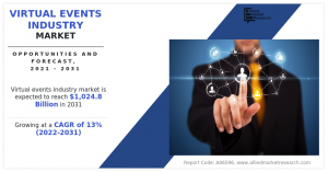 virtual events industry market size