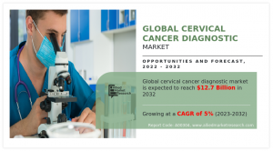 Cervical Cancer Diagnostic Market 2032
