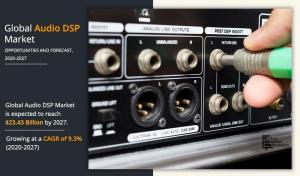 As per the report published by Allied Market Research Titled “Audio DSP Market By Type (Discrete and Integrated) and End Use (Computer, Phones, Tablets, Over-Ear Headphones, TWS, Home Entertainment, Commercial, Automotive, Portable, Smart Home, IoT, Wearable, and AR/VR): Global Opportunity Analysis and Industry Forecast, 2020-2027” Audio DSP Market Trends