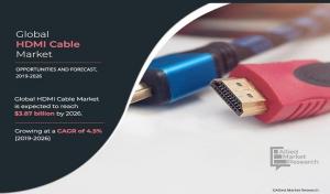 As per the report published by Allied Market Research Titled “HDMI Cable Market by Type (Standard HDMI Cable and High Speed HDMI Cable) Grade (HDMI 1 HDMI Cable Market Trends