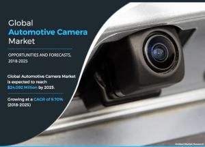 Automotive Camera Market Report