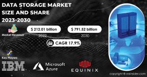 Data Storage Market Report