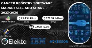 Cancer Registry Software Market