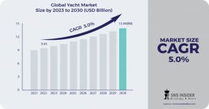 Yacht Market