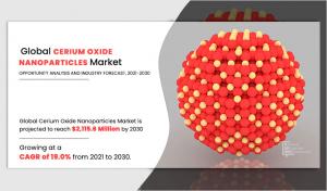 Cerium Oxide Nanoparticles Market Analysis