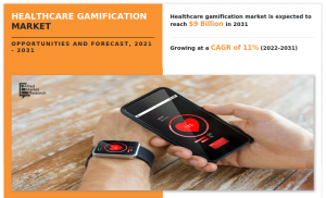 Healthcare Gamification Market Growth