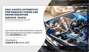 Asia-Pacific Automotive Performance Tuning and Engine Remapping Services 