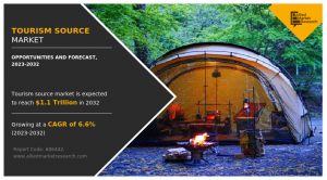 Tourism Source Market Share