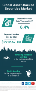  Asset-Backed Securities Market Report 2024
