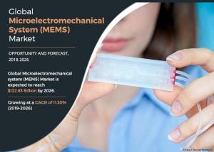 Allied Market Research published a report, titled, “Microelectromechanical System (MEMS) Market by Type (Sensors, & Actuators), and Application (Consumer Electronics, Automotive, Industrial, Aerospace & Defense, Healthcare, and Telecommunication, and Others): Global Opportunity Analysis and Industry Forecast, 2019–2026” The report offers a detailed analysis of changing market dynamics, key segments, value chain, top investment pockets, competitive scenario, and regional landscape Microelectromechanical System (MEMS) Market Industry