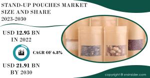 Stand-up Pouches Market