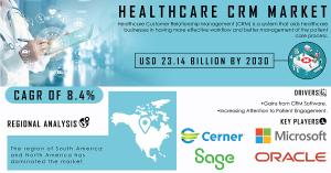 Healthcare CRM Market