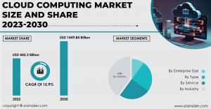 Cloud Computing Market Report