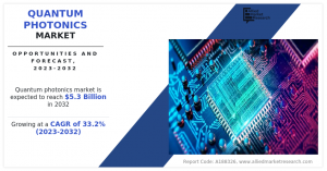 quantum-photonics-market