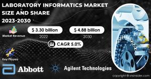 Laboratory Informatics Market