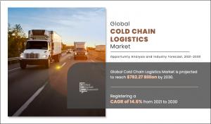 Cold Chain Logistics Market size