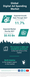 Digital Ad Spending Market Report 2024 – Market Size, Trends, And Global Forecast 2024-2033