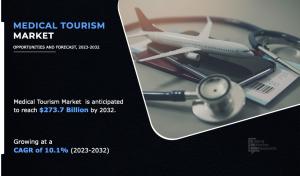 Medical Tourism Market forecast 2032