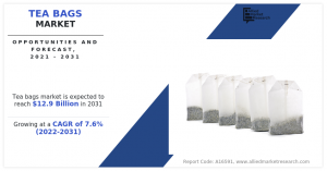 Tea Bags market