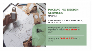 Packaging Design Services Market Size