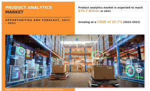  Product Analytics Industry