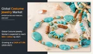 Costume Jewelry Market Size, Share