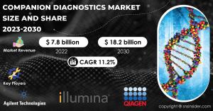 Companion Diagnostics Market