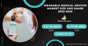 Wearable Medical Devices Market