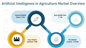 Artificial Intelligence in Agriculture
