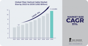 Fiber Optical Cable Market