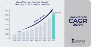 Vertical Farming Market