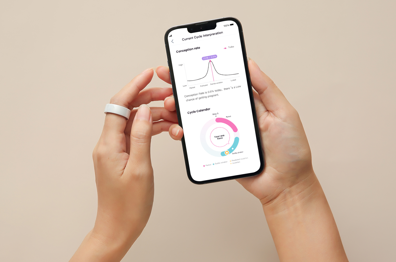 femometer Smart Ring for Fertility Tracking