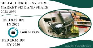 Self Checkout Systems Market Report