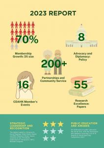 CDAHK represents 70% of practicing chiropractors in Hong Kong