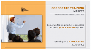 Corporate training Market Size, Share