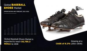 Baseball Shoes Market Size, Share