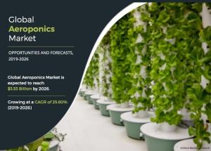 Aeroponics Market