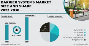 Barrier Systems Market